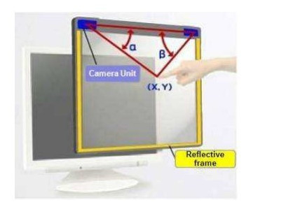 Duvar Ve Dokunmatik Masa Optik dokunmatik ekran LCD Verimli Yüksek 55 Inch Dokunmatik